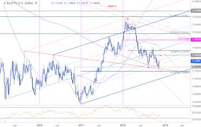 Eur Usd Weekly Technical Outlook Euro Reversal Rips Into