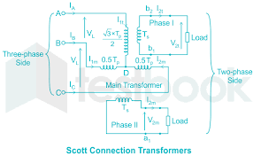 Transformer Scott Connection Mcq Free