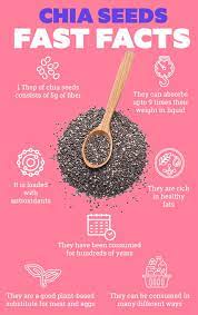 chia seeds benefits and uses for skin