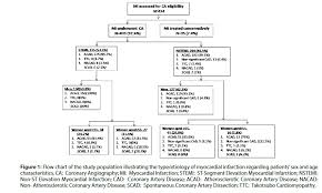 Incidence Angiographic Features Clinical Phenotype And