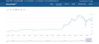 Sell Bitcoin In Delhi Cryptocurrency Mining Calc Bitcoin