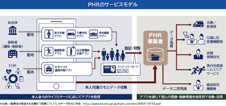「(株)エールメディカルシステムズ 星野」の画像検索結果