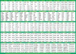 S 94 English Spelling 500 Chart A4 Two Sided Deskchart For Individuals Or Groups