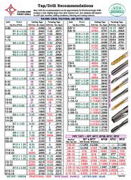 Karl W Richter Ltd Composite Drill Selection Guide