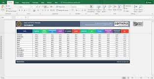 Just plug in revenue and costs to your statement of profit and loss template to calculate your company's profit by month or by year and the percentage change from a prior period. Monthly Sales Tracking Spreadsheet Activity Daily Tracker Excel Template Sarahdrydenpeterson