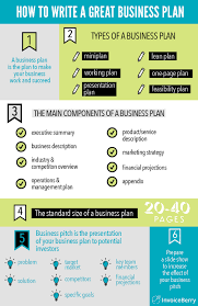 Market strategies  Here is where you define your target market and how you plan  to reach them  Market analysis requires research and familiarity with the      SlideShare