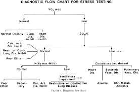 Figure 4 From Serial Exercise Testing In Pulmonary Embolism