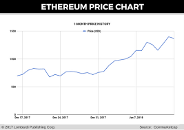 Bitcoin Price Today Histortical Price Can You Purchase Ethereum