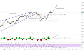 Bamxf Stock Price And Chart Otc Bamxf Tradingview
