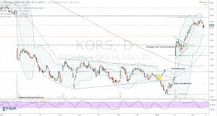 Michael Kors Buy A Trendy Kors Stock On The Cheap