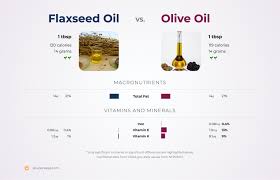 olive oil vs flaxseed oil