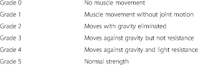 Grading Of Muscle Strength Oxford Scale Download Table