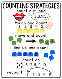 Counting Strategies Anchor Chart And Freebies Math