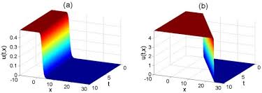 Simulation Of Advection Diffusion