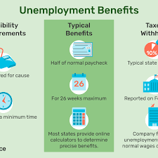 Options for receiving unemployment compensation How To Calculate Your Unemployment Benefits