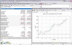 Build An Automated Trading Strategy With Tradestation
