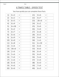 26 Multiplication Table Chart Achievelive Co