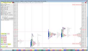 Nifty Market Profile Charts For 3rd April 2013 Trading