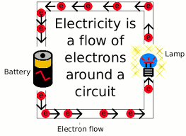 electricity flashcards quizlet