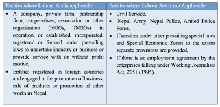 labour law in nepal highlights of the