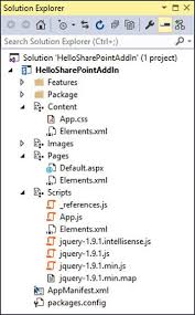Building Sharepoint Add Ins With Kendo Ui Telerik Blogs