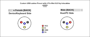 Diy network experts offer tips on how to identify the wiring in your house. Custom Usb Cables Pinout With 4 Pin Mini Xlr By Kriscables Kriscables