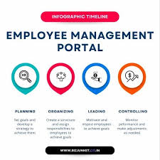 employee management system free demo