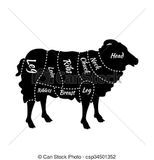 Cuts Of Lamb Or Mutton Diagram