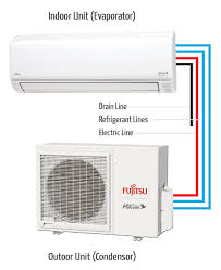 In professional hvac lingo, a heat pump is specifically a single device that can be used to provide both heating and cooling to the same space. What Is A Mini Split Fujitsu General United States Canada