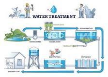 what-are-the-7-steps-to-clean-water