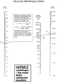 Hermle Centrifuge Relative Force Conversion Chart
