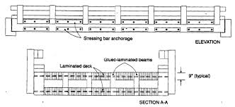 typical details for stress laminated