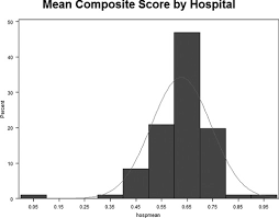 Patient Level And Hospital Level Determinants Of The Quality