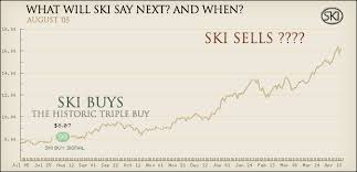 Ski Gold Stock Prediction System