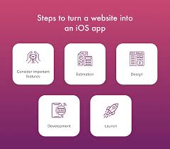 Some benefits of converting website into mobile application. How To Turn A Website Into An Ios App All The Options You Have