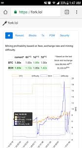 Best Coin Cloud Mining Bitcoin Cash Hashrate Chart