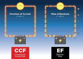 which way does electricity flow through
