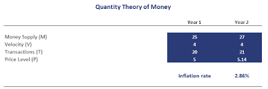 Quantity Theory Of Money Breaking