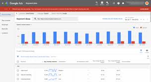 It also helps you find a list of keywords that are relevant to your business. An Seo S Deep Dive Into Google Ads Keyword Planner Tool