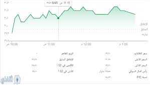 تداول أرامكو اليوم