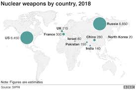 The Weapons Making Nuclear War More Likely Bbc News