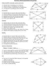 Quadrilateral Properties Summary Cheat Sheet Download