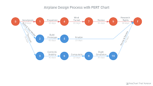 Anychart Android Charts Anychart Es