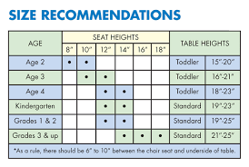 Daycare Tables And Preschool Table And Chair Sets At Daycare