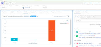 Embed Einstein Analytics Dashboard In Salesforce Records
