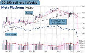 Investor's Business Daily gambar png