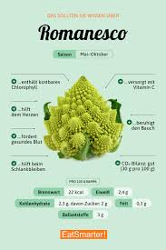 Romanesco broccoli brassica oleracea 'romanesco', is vitamin c and sodium dense vegetable good for eyes, circulation and heart health, infection, cancer risk and digestive health. Romanesco Eat Smarter