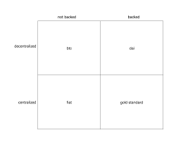 Quadrant Chart To Understand Competition Better Please Add