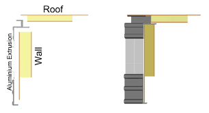 Flat Sandwich Panels The Composite Group