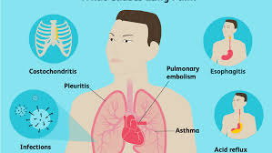 The liver is located at the lower right end of the rib cage. Lung Pain Causes Treatment And When To See A Doctor